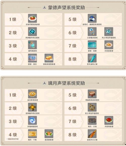 原神最新爆料百度,神秘新角色登场，探索七神传说新篇章  第2张